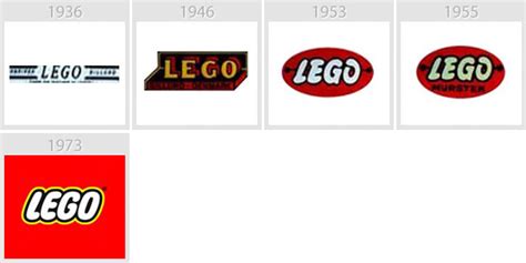 Google logo history | evologo evolution of logo. Logo Evolution Of 38 Famous Brands (2018 Updated ...