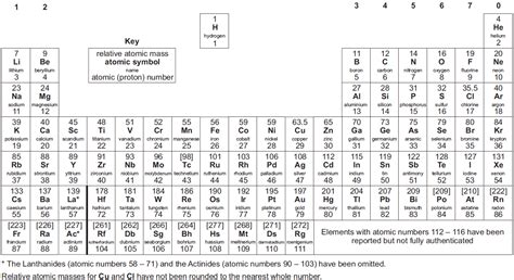 Rounded Up Periodic Table Rounded Atomic Mass Periodic Table Timeline