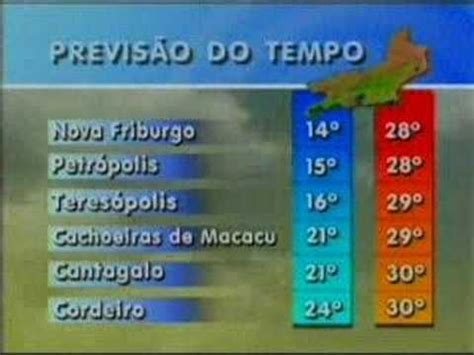 We have found the following website analyses that are related to previsão do tempo rj semana. Previsão do tempo no RJ InterTV 1ª edição - YouTube
