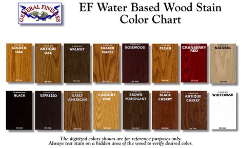 Semi Transparent Wood Stains Color Chart