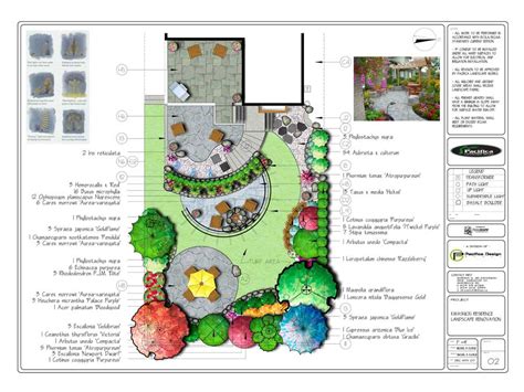 Walk through the drawing process from the creation of the functional diagram to final design phase. Types of Drawings | Landscape Design Vancouver