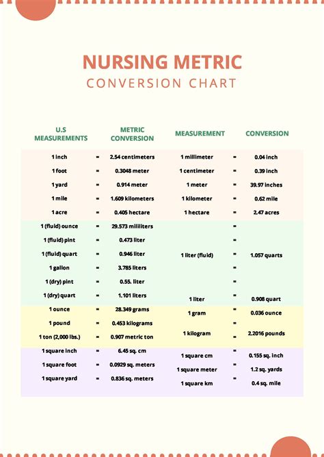 Printable Metric Conversion Chart In PDF Download Template Net