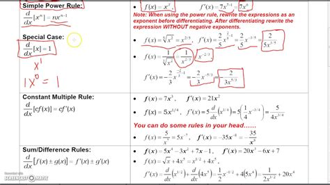 Business Calculus 22 Basic Differentiation Rules Youtube