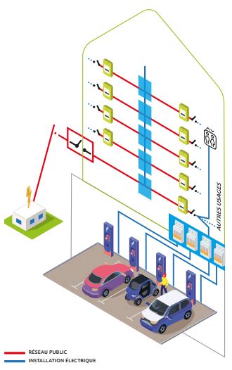 Comment Installer Une Borne De Recharge Dans Votre Copropri T