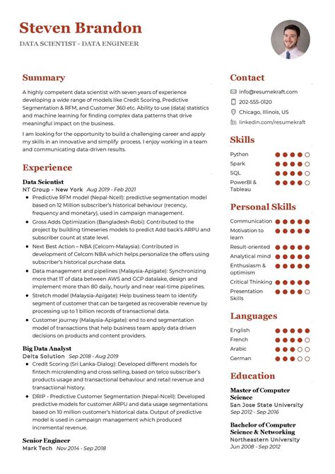 Data Scientist Cv Sample In Resumekraft