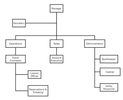 Simple Business Organizational Chart