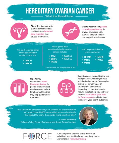 Ovarian Cancer Force Facing Our Risk Of Cancer Empowered