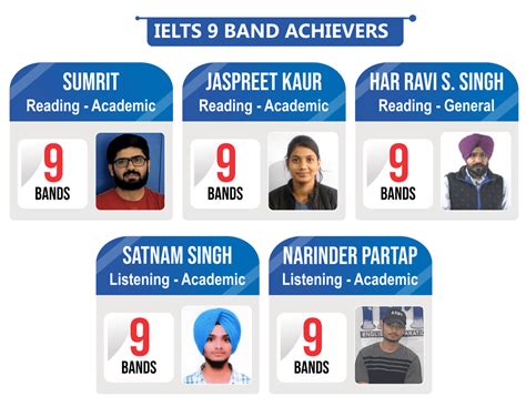 Join Ielts Institute In Patiala Ibt English