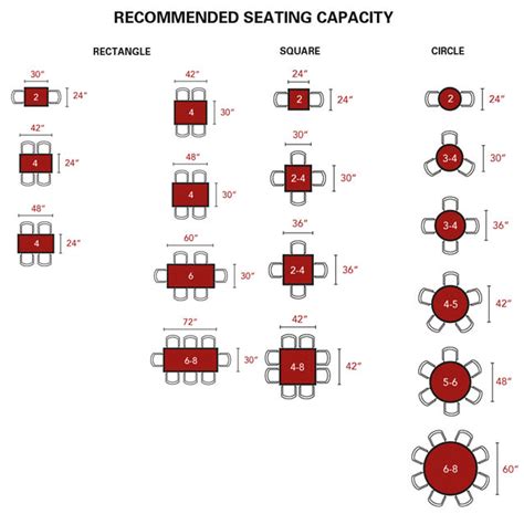 Restaurant Seating Capacity Guide