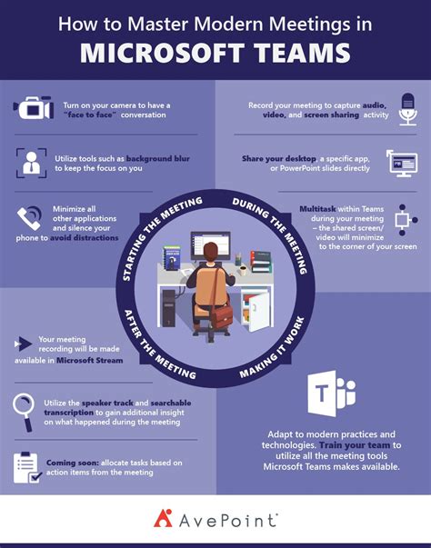 A good project management apps can help to lead the team efficiently manage the team to be productive. How to Master Modern Meetings in Microsoft Teams ...