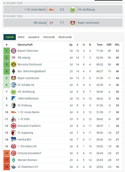 Sie wollen wissen, wie viele partien ihre lieblingsmannschaft bereits gespielt hat und auf. 1.Bundesliga 2019/2020 - Seite 13 - Thailand & Isaan Forum ...