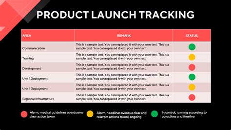 Product Launch Communication Plan Powerpoint Template