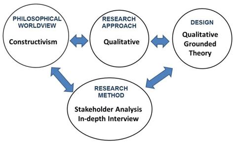 Preliminary Study Research Design Download Scientific Diagram