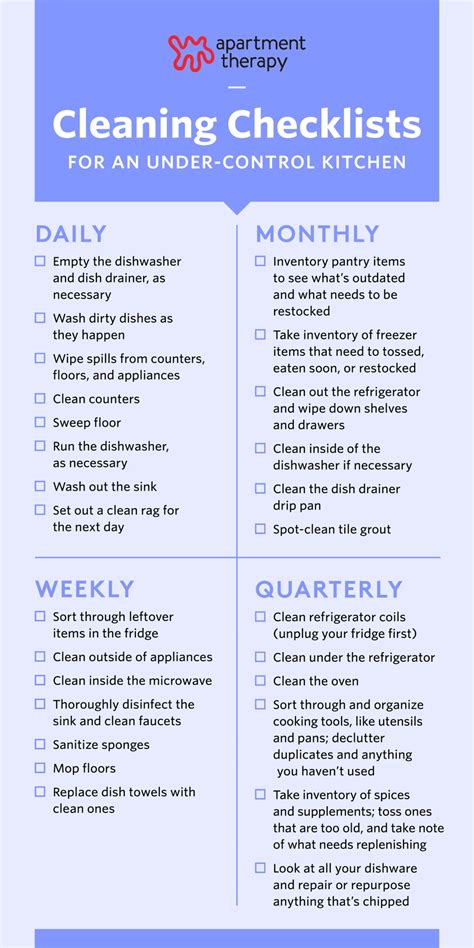 This Is The Last Kitchen Cleaning Checklist You Ll Ever Need Kitchen