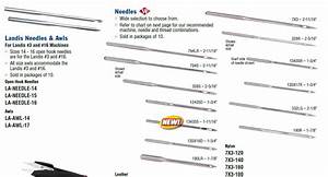 Leif Labs Needle Chart