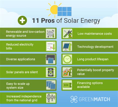 Advantages And Disadvantages Of Solar Energy Greenmatch