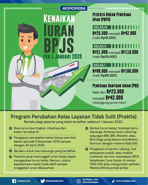 Daftar Harga Bpjs Per Kelas