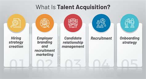 What Is Talent Acquisition Definition Process Strategies And Best