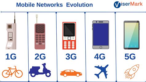 Mobile Network Evolution From 1g To 5g