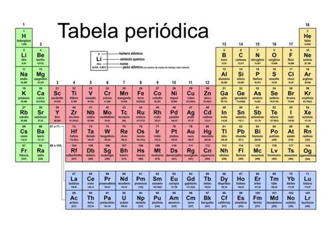 Tabla Periodica Pdf Numeros De Oxidacion Tabla Periodica