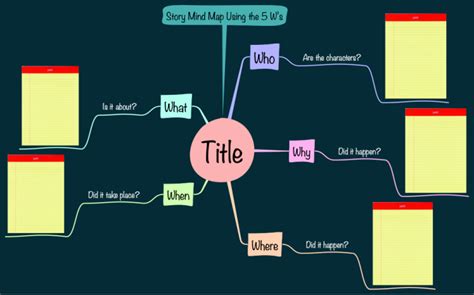 Story Mind Map Using The 5 Ws Ithoughts Mind Map Template Biggerplate