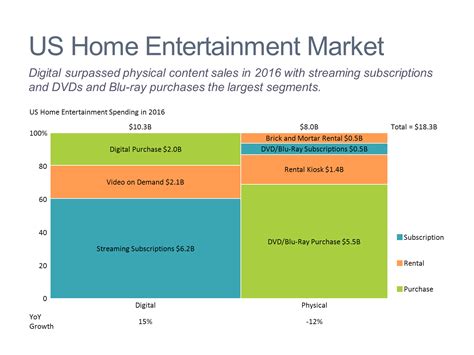 Marimekkomekko Chart Of Home Entertainment Market Mekko Graphics