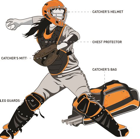 Softball Buying Guide Basics Of Choosing Catchers Gear Pro Tips By