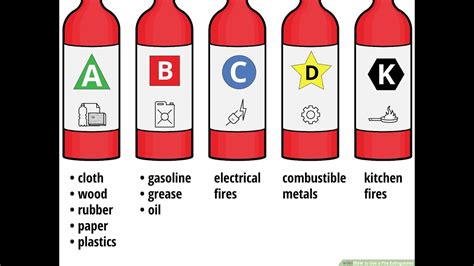 What Are The 4 Types Of Fire Extinguishers And Using Methods Youtube