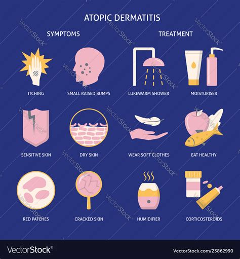 Atopic Dermatitis Symptoms And Treatment Icon Set Vector Image