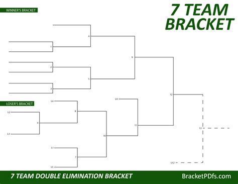 7 Team Bracket Double Elimination Printable Bracket In 14 Different