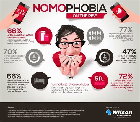 Area Code Red Our Increasing Phone Phobias Infographic