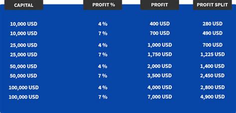 How To Trade Forex If You Have No Money Vladimir Ribakov