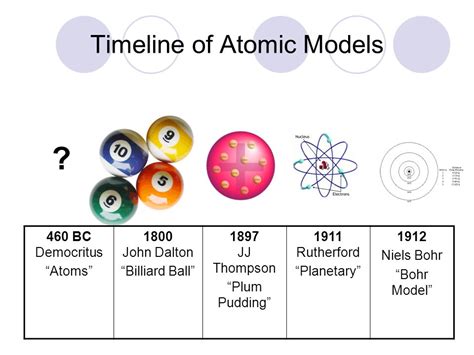 Digital Learning In Middleton Atomic History Students Become The