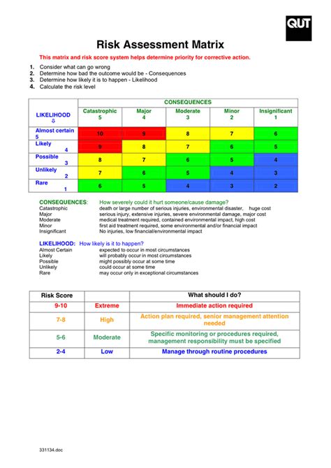 Risk Assessment Matrix Template Excel Sampletemplatess D C The