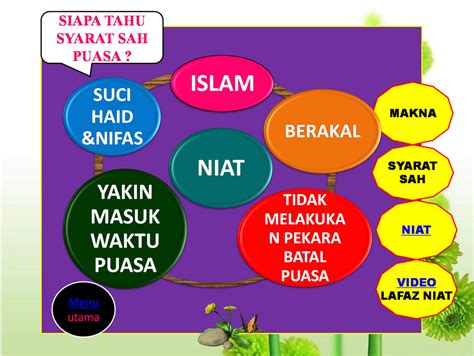 Niat puasa sunat khamis dan ganti. Lafaz Niat Puasa Sunat Isnin Dan Khamis