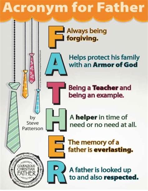 Acronyms Archives Courageous Christian Father
