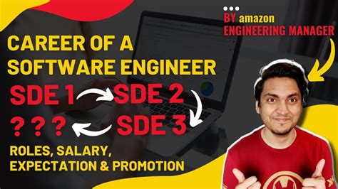 Software Engineering Career Sde 1 Vs Sde 2 Vs Sde 3 Salary Roles