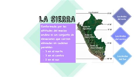 Geomorfologia De La Sierra Peruana By Álvaro Quispe Rodil On Prezi