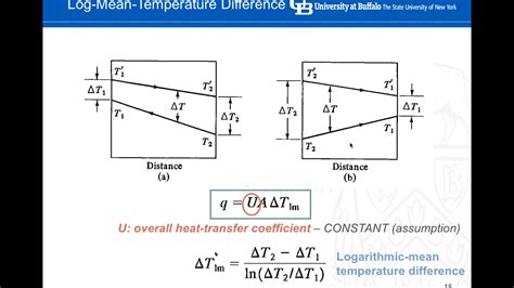 Lecture 07 Heat Exchangers Part 1 Youtube