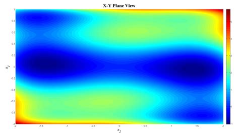 Particle swarm optimization (pso) is a swarm intelligence based algorithm proposed by kennedy and eberhart, which is inspired by social behavior of bird flocking 19. Power Systems and Evolutionary Algorithms - MATLAB