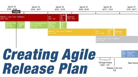 How To Create An Agile Release Plan Youtube