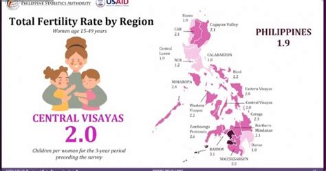 5 Of Women In C Visayas Experienced Teenage Pregnancy Philippine News Agency
