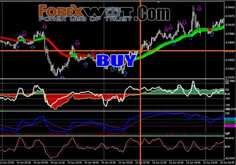 M15 Forex Trend Cci Rsioma With Heiken Ashi Exit Trading System Forex Online Trading