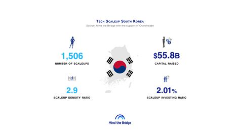South Korea The New Frontier In The Ai Revolution