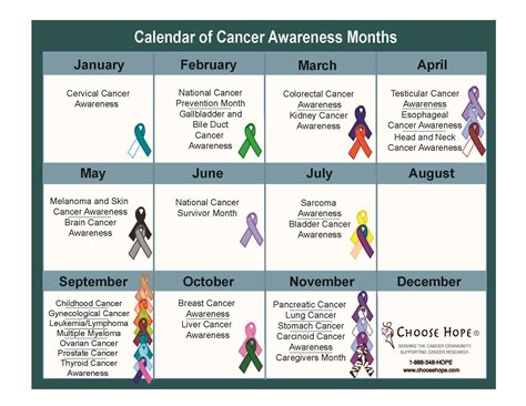 National Awareness Months Calendar 2017