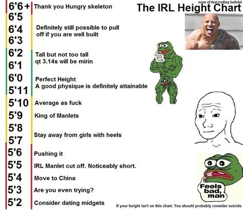Manlet Meme Meaning Height Chart And More Manlets Explained