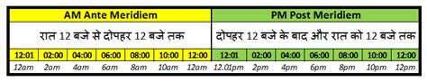 Am और Pm क्या हैं Am Pm Full Form