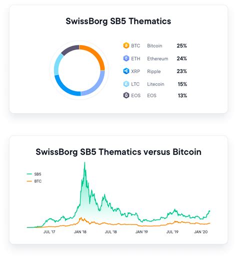 Build Your Crypto Portfolio Swissborg