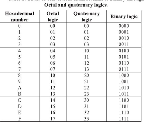 Binary Chart