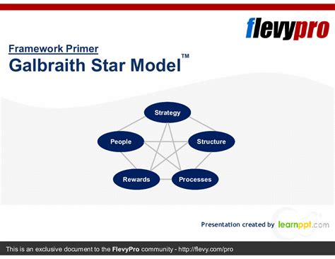 Galbraith Star Model Innovation Management Powerpoint Presentation